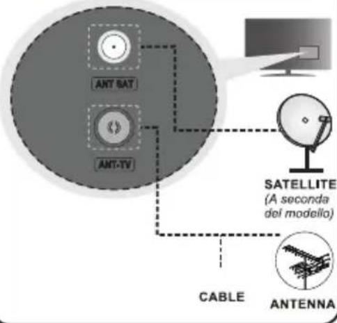 ANT SAT ANT-TV SATELLITE (A seconda del modello) CABLE ANTENNA