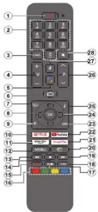 1 2 3 4 5 6 7 8 9 LINC. 0 + - p - 28 27 26 5 6 7 8 9 10 11 12 13 14 15 16 NETFLIX YouTube Google Play MENU 17 18 19 20 21 22 23 24 25 26