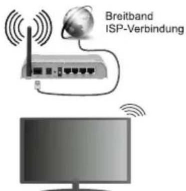Breitband ISP-Verbindung