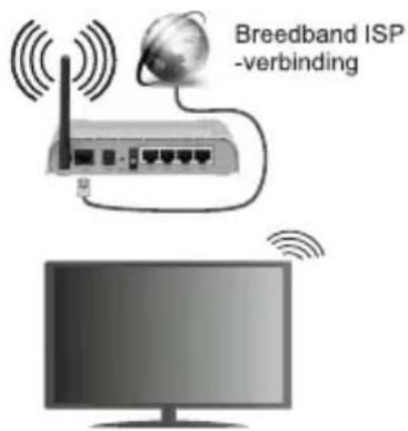 Breedband ISP -verbinding