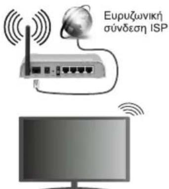 Ευρυζωνική σύνδεση ISP