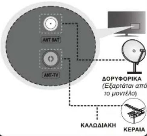 ANT BAT ANT-TV ΔΟΡΥΦΟΡΙΚΑ (Εξαρτάται από το μοντέλο) ΚΑΛΩΔΙΑΚΗ ΚΕΡΑΙΑ
