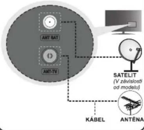 ANT BAT ANT-TV SATELIT (V závislosti od modelu) KÁBEL ANTÉNA