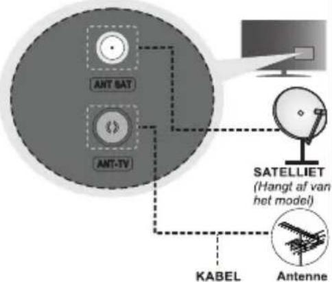 ANT SAT ANT-TV SATELLIET (Hangt af van het model) KABEL Antenne
