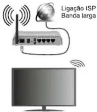 Ligação ISP Banda larga