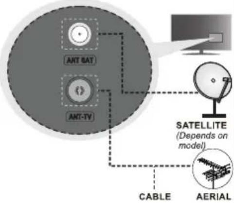 ANT BAT ANT-TV SATELLITE (Depends on model) CABLE AERIAL
