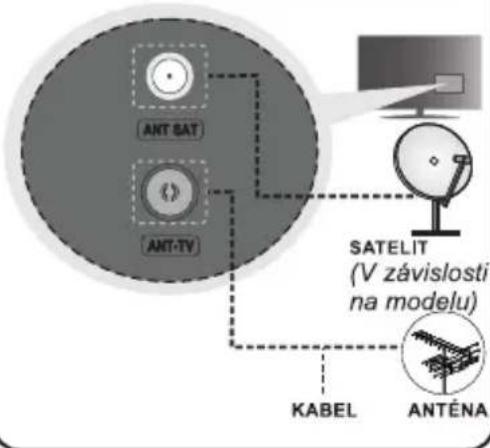 ANT BAT ANT-TV SATELIT (V závislosti na modelu) KABEL ANTÉNA