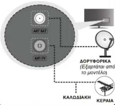 ANT BAT ANT-TV ΔΟΡΥΦΟΡΙΚΑ (Εξαρτάται από το μοντέλο) ΚΑΛΩΔΙΑΚΗ ΚΕΡΑΙΑ
