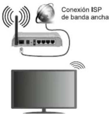 Conexión ISP de banda ancha
