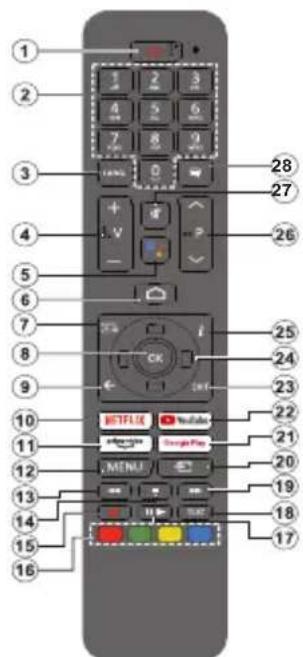 AIWA 65QS8003UHD - Τηλεχειριστήριο(\*\*) - 1