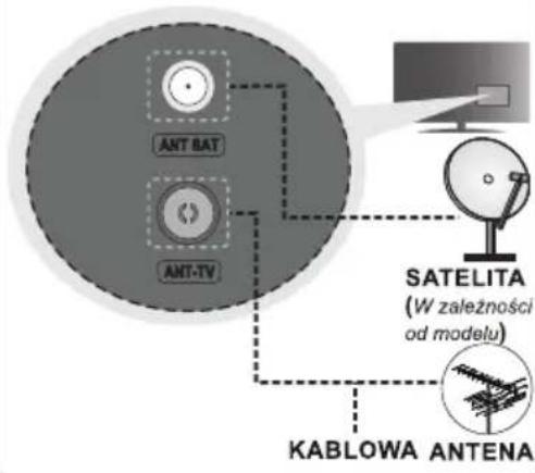 ANT BAT ANT-TV SATELITA (W zależności od modelu) KABLOWA ANTENA
