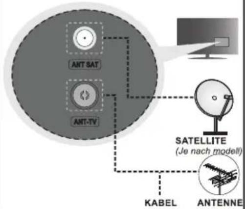 ANT SAT ANT-TV KABEL ANTENNE SATellite (Je nach modell)