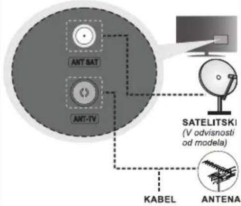 ANT SAT ANT-TV KABEL ANTENA SATELITSKI (V advisnosti od modela)