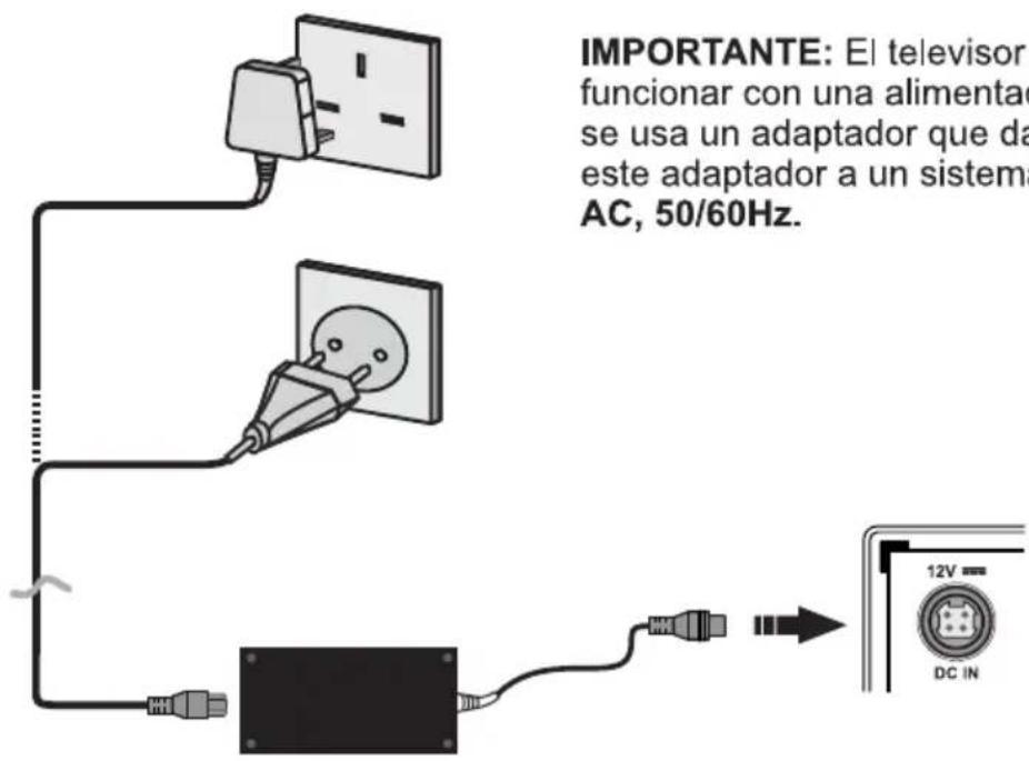 IMPORTANTE: El televisor funcionar con una alimentado se usa un adaptador que da este adaptador a un sistema AC, 50/60Hz.