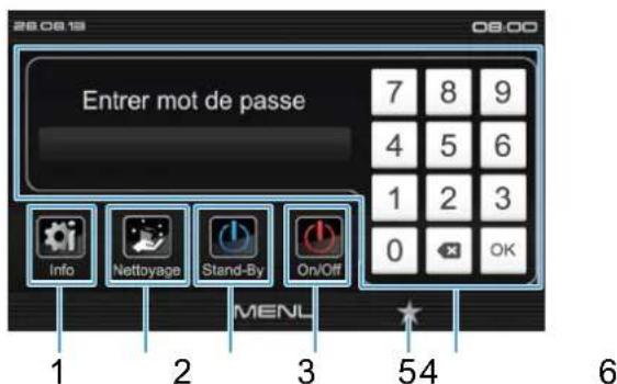 UNIC Tango Ace - G.5 Écran : Accès rapide / code - 1