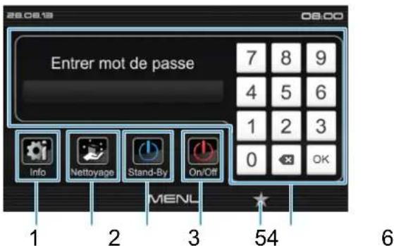 UNIC Tango Duo ST - G.5 Écran : Accès rapide / code - 1