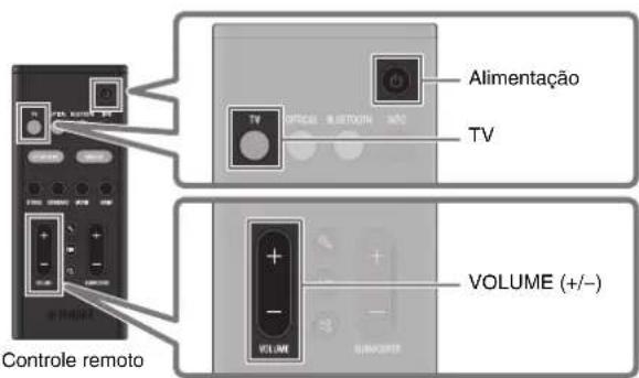 YAMAHA SR-B30A - Reprodução do som da TV através da barra de som - 1