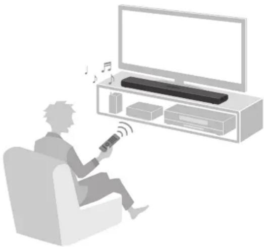 YAMAHA SR-B30A - Función de control HDMI - 1