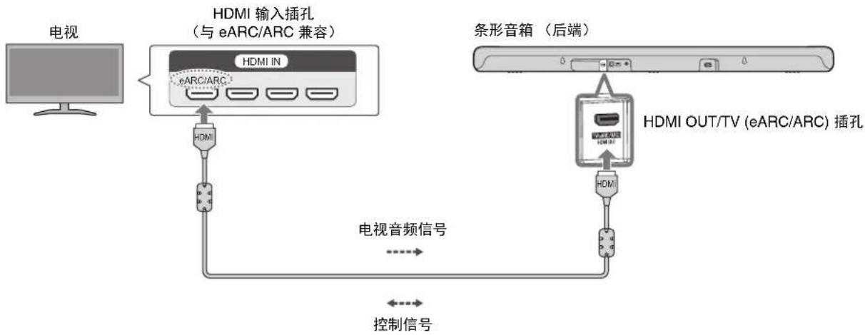 YAMAHA SR-B30A - 使用 HDMI 缆线 (随附)连接到电视 - 1