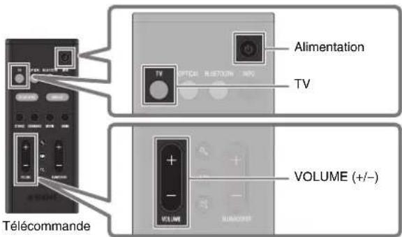 YAMAHA SR-B30A - Lecture du son du téléviseur via la barre de son - 1