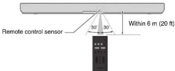 YAMAHA SR-B30A - Operating range of the remote control - 1
