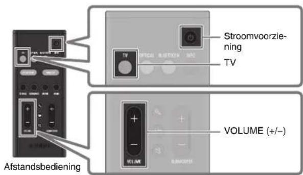 YAMAHA SR-B30A - Geluid van de tv weergeven via de geluidsbalk - 1