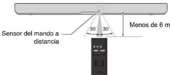 YAMAHA SR-B30A - Alcance operativo del mando a distancia - 1