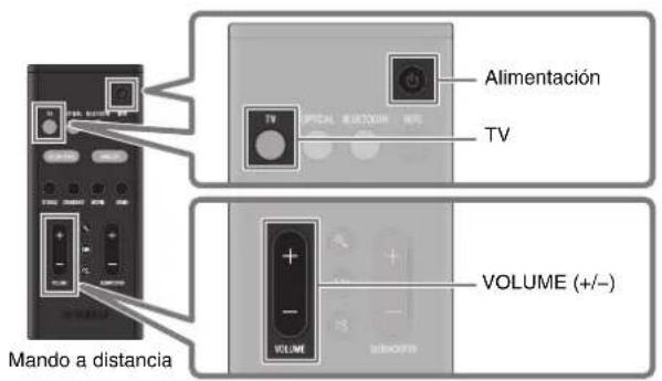 YAMAHA SR-B30A - Reproducción del sonido del televisor mediante la barra de sonido - 1