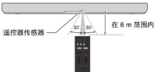 YAMAHA SR-B30A - 遥控器操作范围 - 1