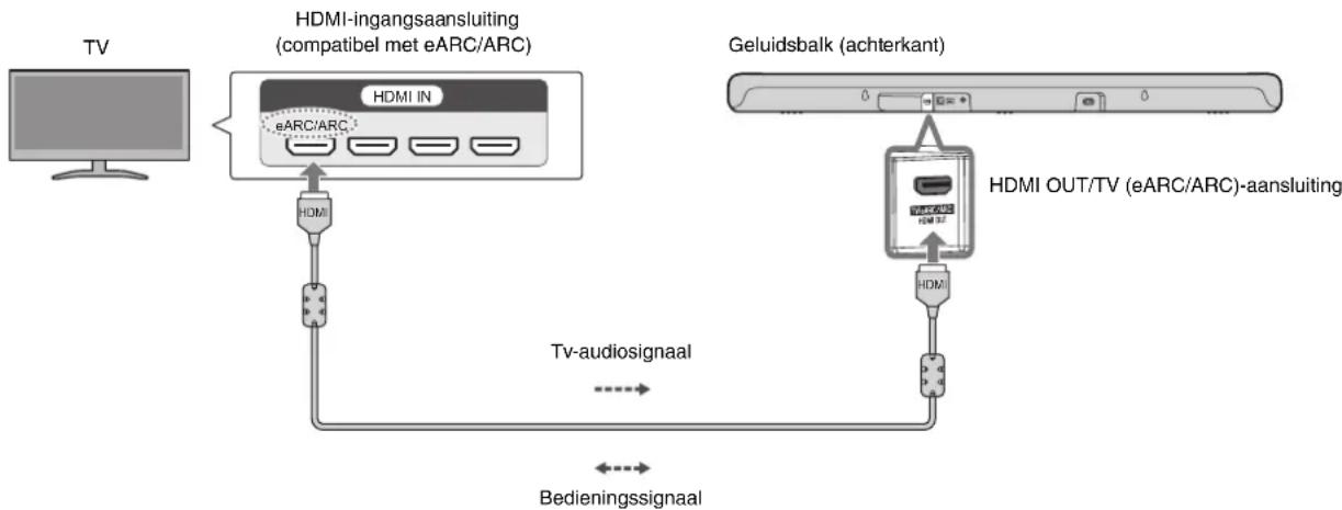 YAMAHA SR-B30A - Aansluiten op een tv met een HDMI-kabel (meegeleverd) - 1