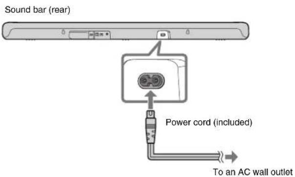 YAMAHA SR-B30A - Connecting to power - 1