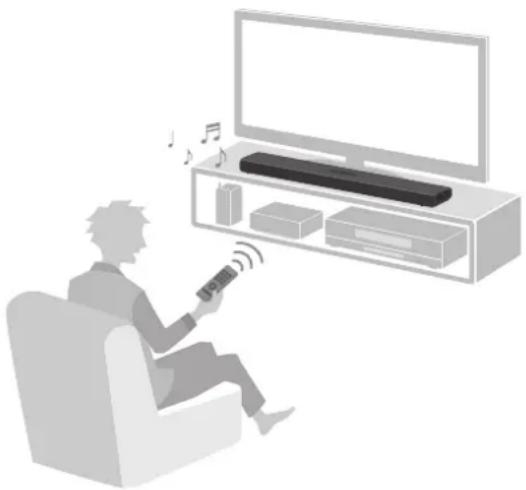 YAMAHA SR-B30A - HDMI-Steuerfunktion - 1