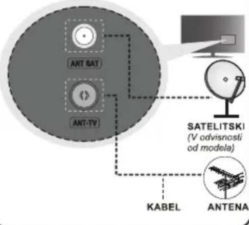ANT BAT ANT-TV KABEL ANTENA SATELITSKI (V advisnosti od modela)