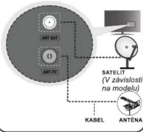 ANT BAT ANT-TV SATELIT (V závislosti na modelu) KABEL ANTÉNA