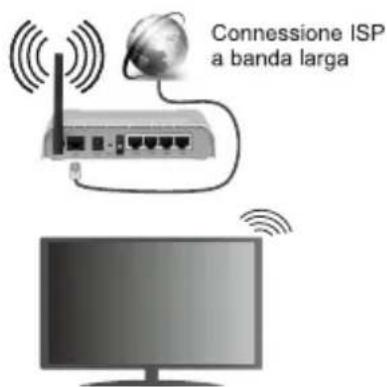 Connessione ISP a banda larga