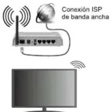 Conexión ISP de banda ancha