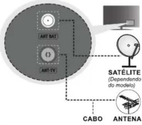 ANT BAT ANT-TV SATÉLITE (Dependendo do modelo) CABO ANTENA
