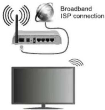 Broadband ISP connection