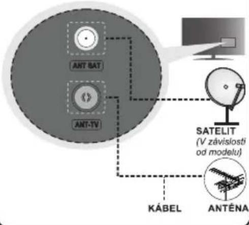 ANT BAT ANT-TV SATELIT (V závislosti od modelu) KÁBEL ANTÉNA