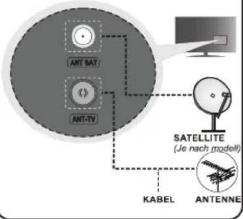 ANT SAT ANT-TV KABEL ANTENNE SATellite (Je nach modell)