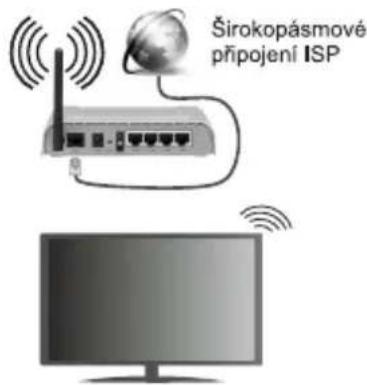 Širokopásmové připojení ISP