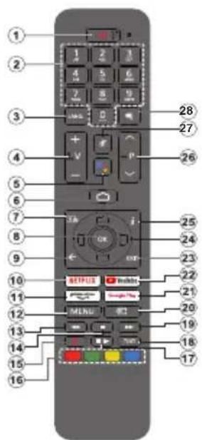 AIWA 50AN7503UHD - Telecomando(\*\*) - 1