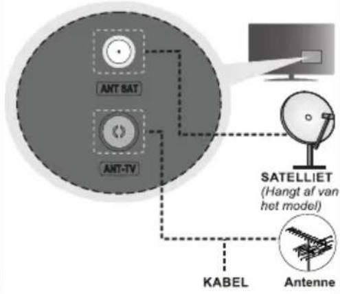 AIWA 50AN7503UHD - Verbind de antenne met uw tv - 1