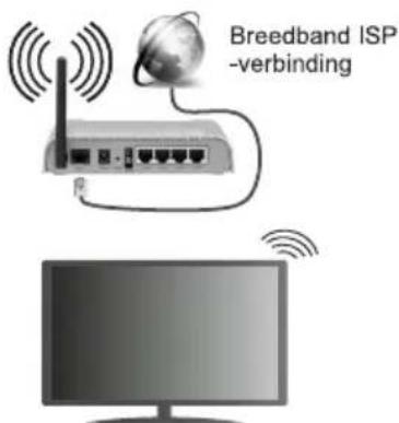 AIWA 50AN7503UHD - Draadloze verbinding - 1