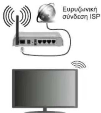 AIWA 50AN7503UHD - Ασύρματη σύνδεση - 1