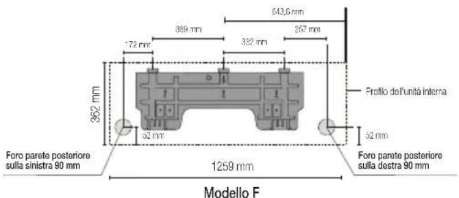 Foro parete posteriore sulla sinistra 90 mm 362 mm 172 mm 389 mm 392 mm 643,6 mm 257 mm 52 mm 1259 mm Modello F Foro parete posteriore sulla destra 90 mm Profilo dell'unità interna 52 mm