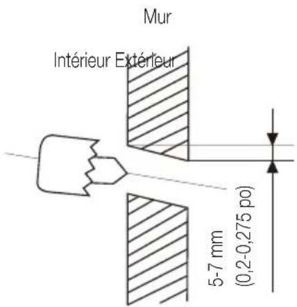 Mur Intérieur Extérieur 5-7 mm (0,2-0,275 po)