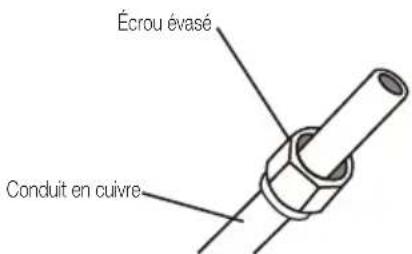 Écrou évasé Conduit en cuivre
