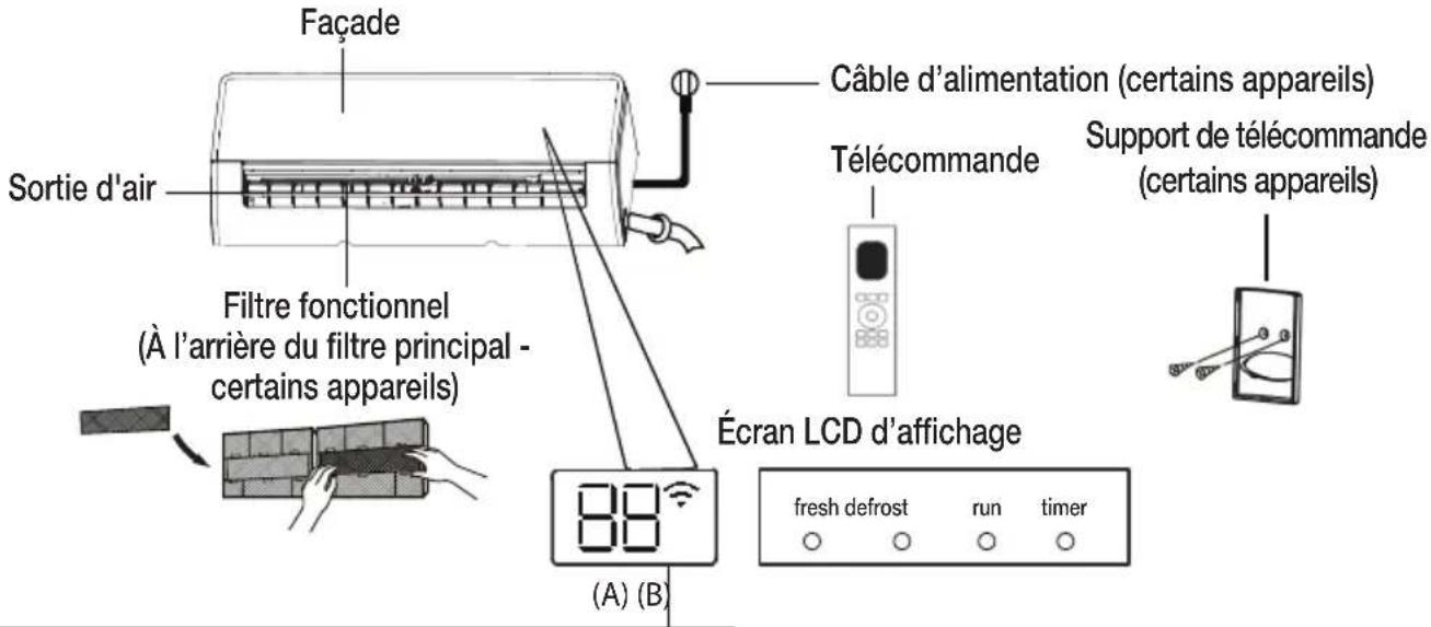 Façade Sortie d'air Filtre fonctionnel (À l'arrière du filtre principal - certains appareils) Câble d'alimentation (certains appareils) Télécommande Support de télécommande (certains appareils) Écran LCD d'affichage (A) (B) fresh defrost run timer