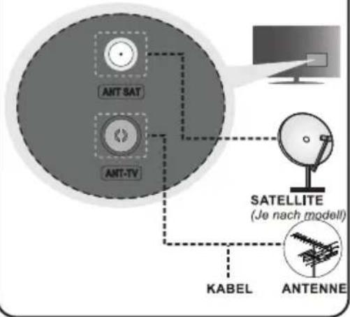 ANT SAT ANT-TV KABEL ANTENNE SATellite (Je nach modell)